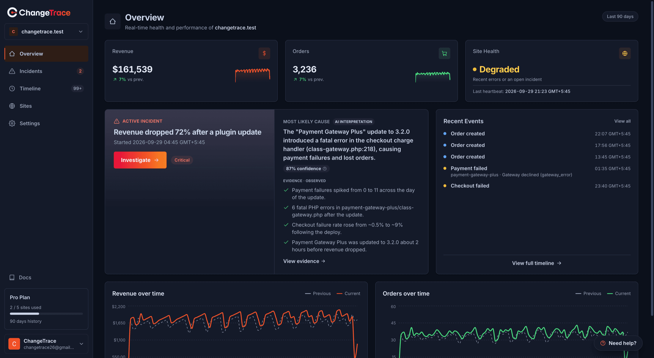 The Overview screen with revenue, orders and health cards above trend charts