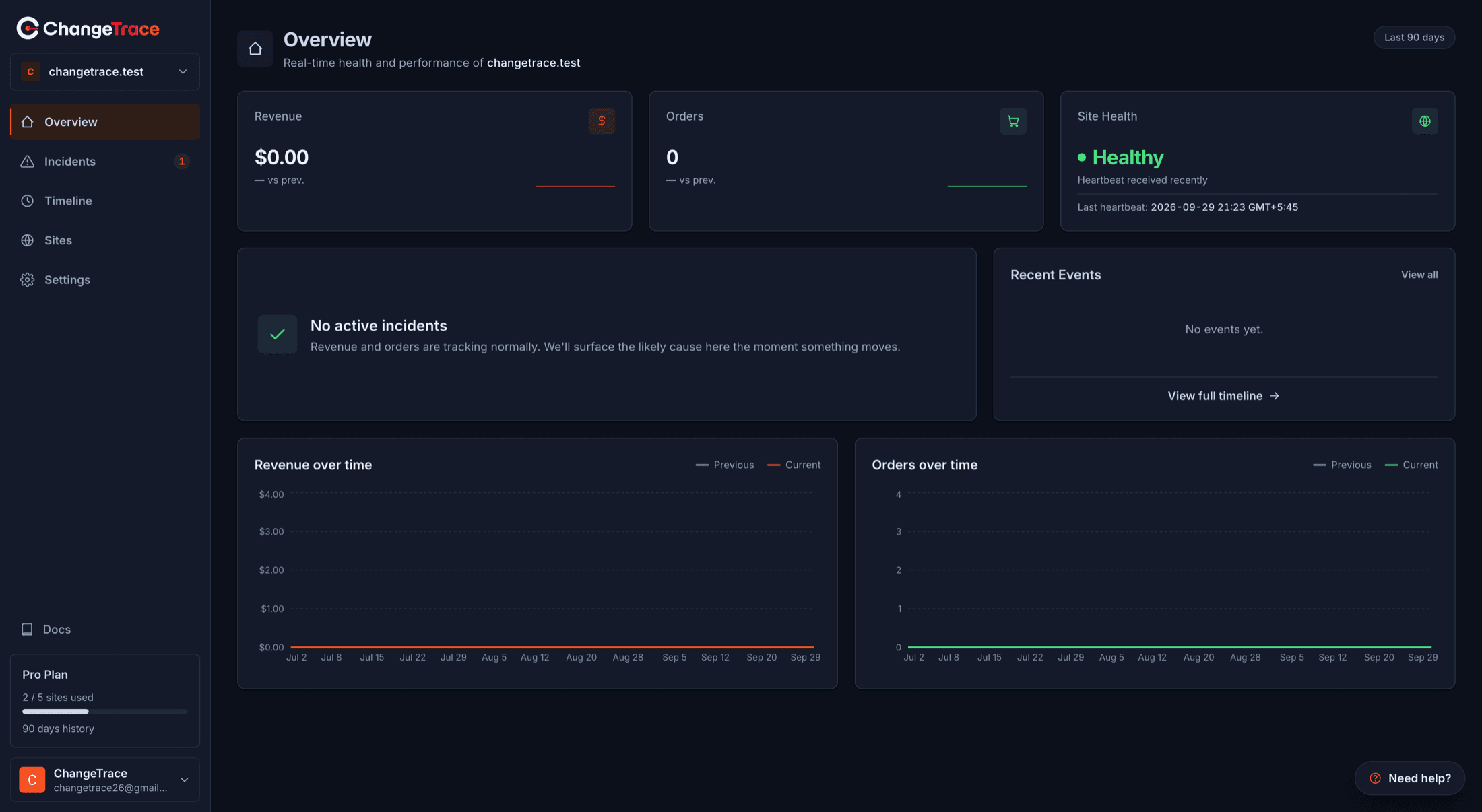 The ChangeTrace Overview shortly after connecting